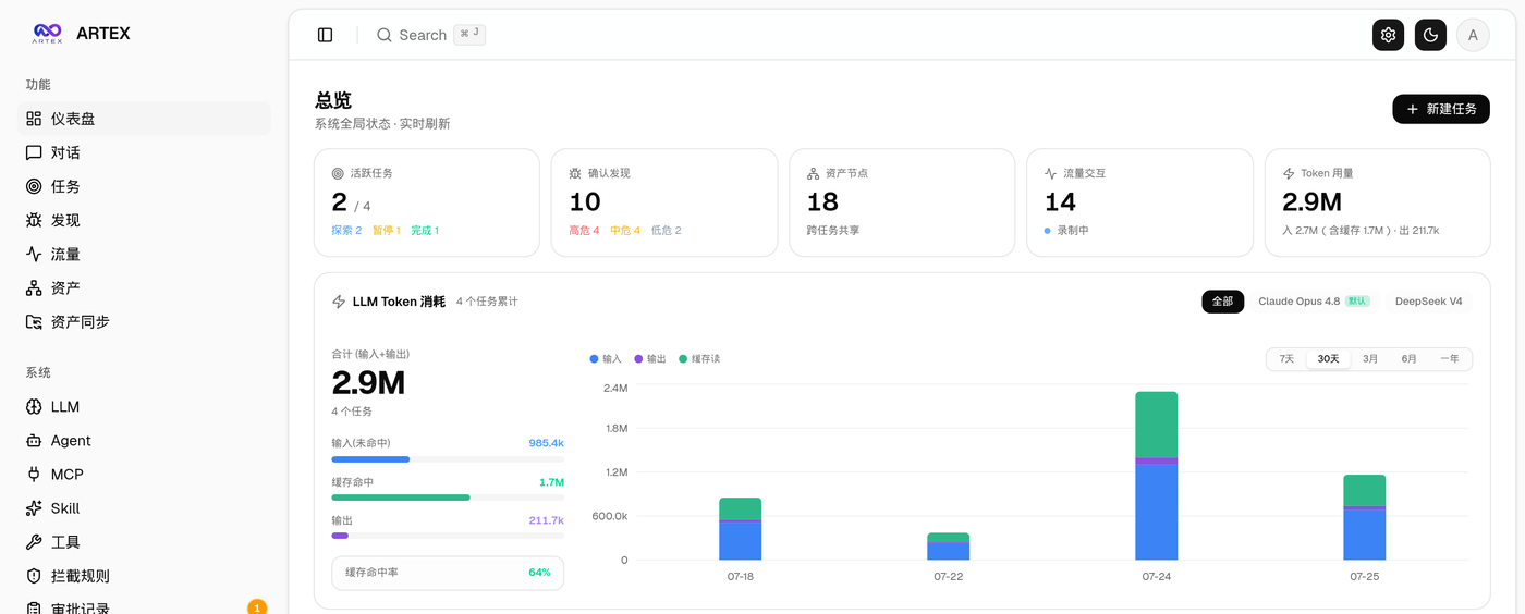 Bảng điều khiển của ARTEX với số tác vụ, số phát hiện, lượng token đã dùng và hai mô hình được cấu hình là Claude Opus 4.8 (mặc định) và DeepSeek V4
